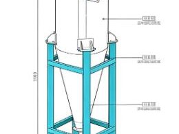 粉尘颗粒大小不同，旋风除尘器效率差别有多大？